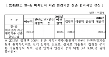 이용득 의원 "중국발 미세먼지 저감대책 사업 총체적 부실"