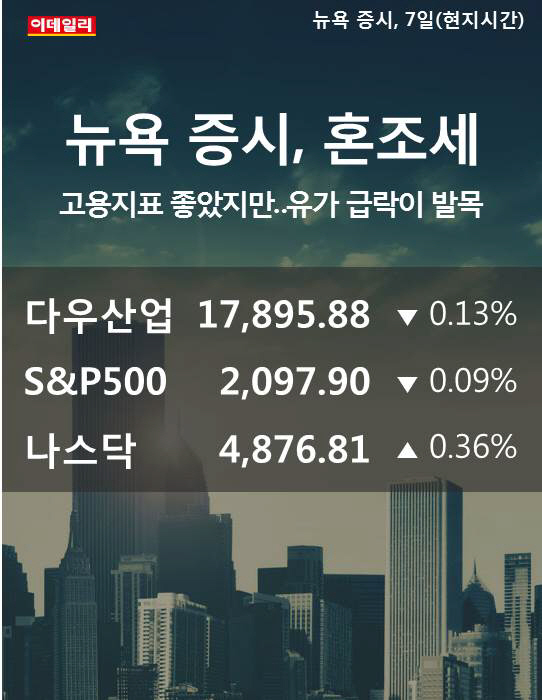 [카드뉴스] 뉴욕증시, 혼조세.. 나스닥 4876.81