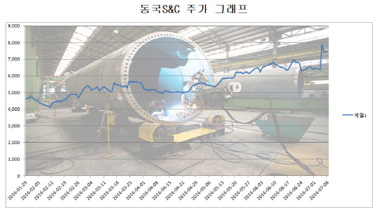 低유가에도 쌩쌩 돌아가는 동국S&C