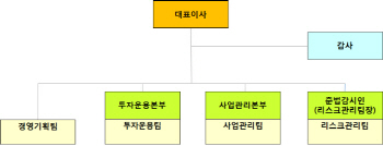 서울리츠 담당할 서울투자운용 진용 갖췄다..2본부 4팀 구성