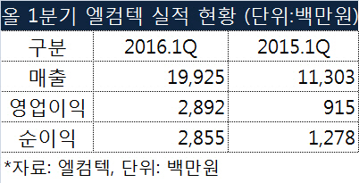 金테마 오해와 진실①몽골의 엘컴텍