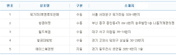 로또 710회 1등 29억, 당첨자 5명 중 4명 `수동`..배출점은?