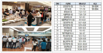 중기청, '개성공단 입주기업 우수상품 특별 판매전'릴레이 개최