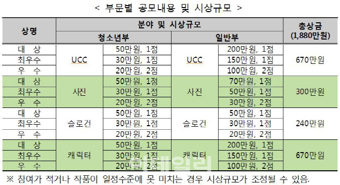 중기청, 제3회 기업가정신 콘텐츠 공모전 개최