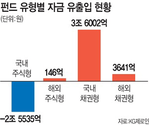 현대사 초유의 초저금리…바야흐로 '채권의 시대'