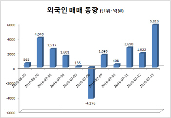 이머징마켓 유동성랠리 온다…`박스피` 뚫어낼까?