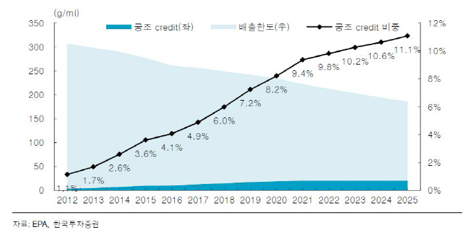 한온시스템, 통상임금 악재에도 펀더멘탈 견조-한국