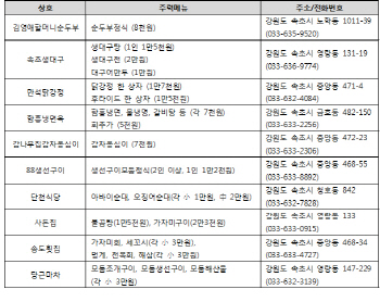 ‘포켓몬 헌팅도 식후경’..얍, 속초 맛집 10선 발표