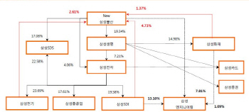 ②사업재편 제 2라운드..계속되는 잡음