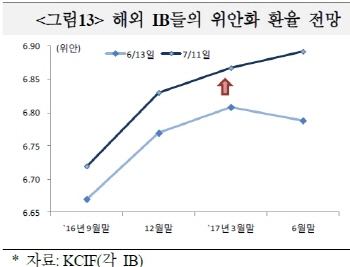 빨라지는 中 위안화 약세…"자금 유출에 주의해야"
