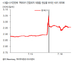 [투자의맥]리라화 가치 안정세…터키 쿠데타 영향력 약화될 듯