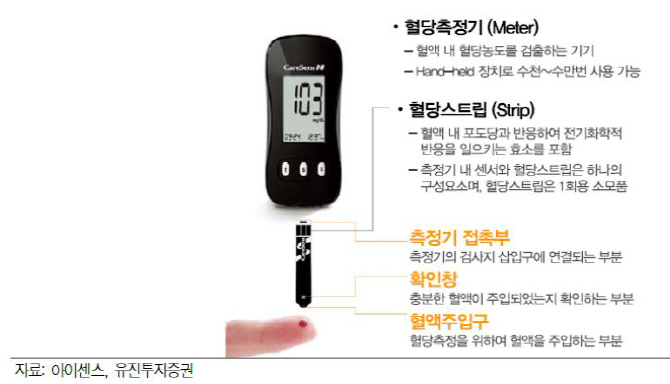 아이센스, 내년 中 공장 본격 가동…기업가치↑-유진