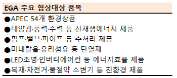WTO 환경상품협정 타결 임박..韓에 득일까 실일까