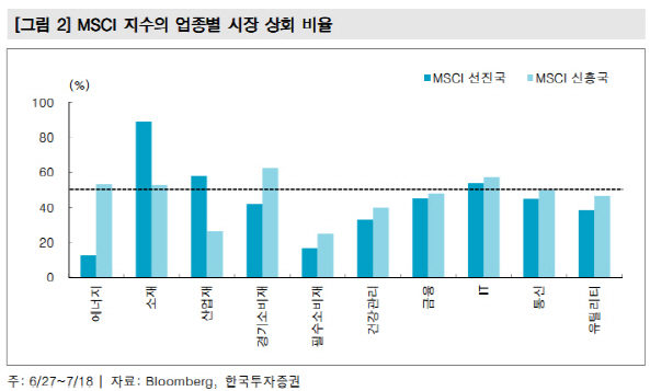 [투자의맥]IT·소재·산업재 강세 연말까지 지속될 듯