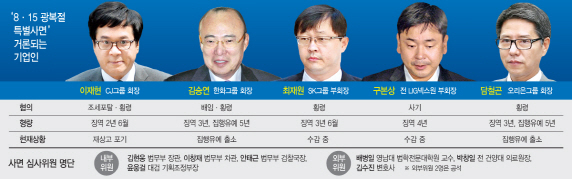 특사요건 충족 대기업 총수 5명…안전범죄·추징금 미납자는 제외