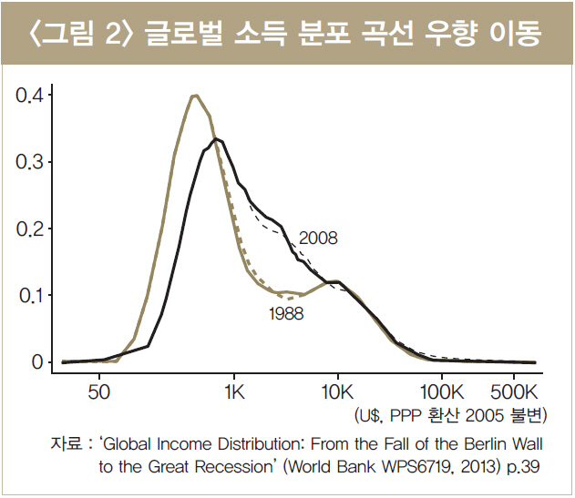 강해지는 보호무역주의…"국가 내 소득 격차 탓"