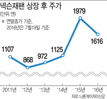 [이코노탐정]4억 공짜주식이 126억으로…김정주·진경준의 마법같은 재테크