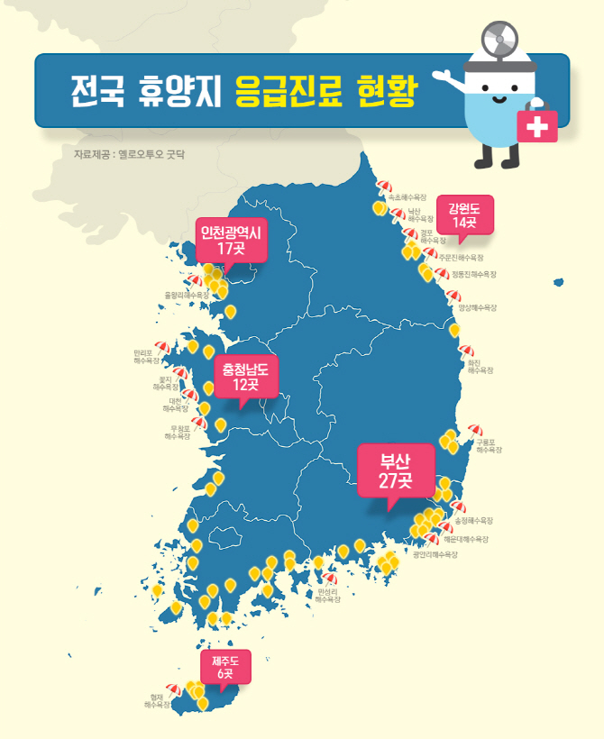 ‘포켓몬 성지’ 속초, 휴가철 응급병원은 단 두 곳