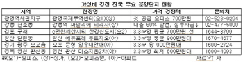 저금리·저성장..'가성비' 좋은 부동산 주목