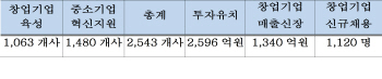 박근혜 대통령, 판교 ICT기업 방문…창조경제 성과는?