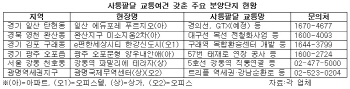 부동산 시장 움직이는 교통 호재..수혜 단지 어디?