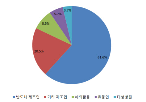 반도체 기업은 카메라 없는 휴대폰 사랑해