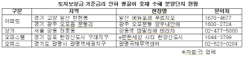 연말까지 풀리는 토지보상금 3조..어디로 투자될까?