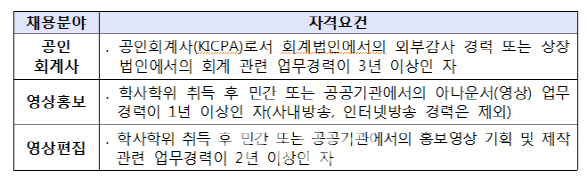 금감원, 회계사 및 홍보전문인력 채용