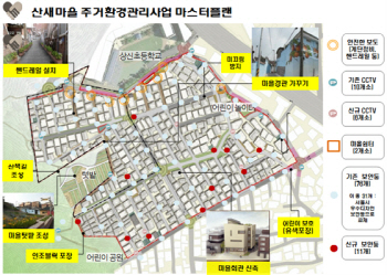 마을 살아나자 젊은이들 돌아왔네