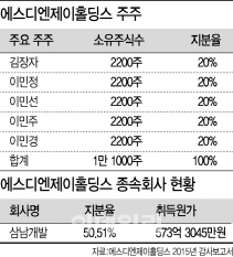 禹수석 처가, 골프장 상속세 회피하려 페이퍼컴퍼니 세워