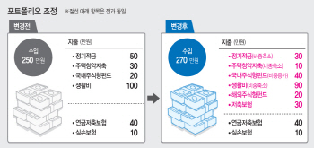 저금리시대…적금 줄이고 '비과세 저축보험' 넣어라