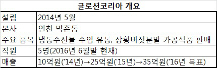 [실패의 성공학]⑭ “장사꾼 아닌 사업가가 되고자 합니다”