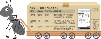 개미투자자 공매도 길 열렸다…`박스피` 대안으로 주목