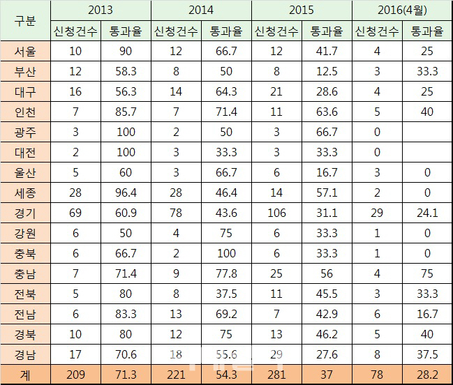 학교 신설 줄줄이 불허···신도시 ‘통학 대란’ 오나