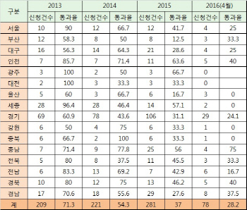 학교 신설 줄줄이 불허···신도시 ‘통학 대란’ 오나