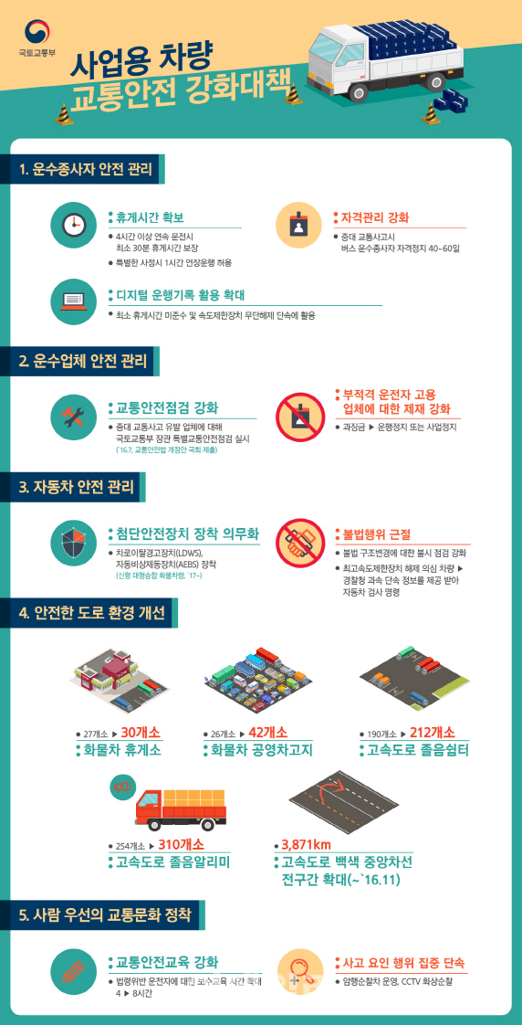 '대형 교통사고 막자'..사업용 차량 '4시간 운전·30분 휴식' 의무화