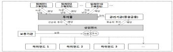 월세입자 투자풀, 원금보장+최대 3%배당…38만여명 혜택