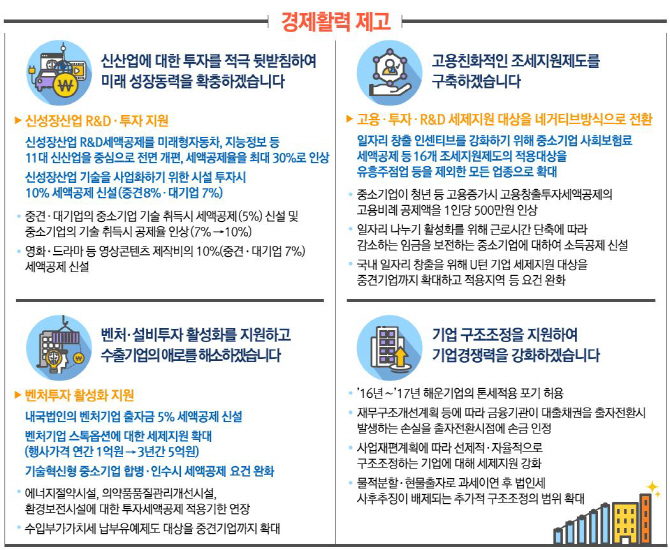 [세법개정안](표)신산업 지원으로 경제활력 제고
