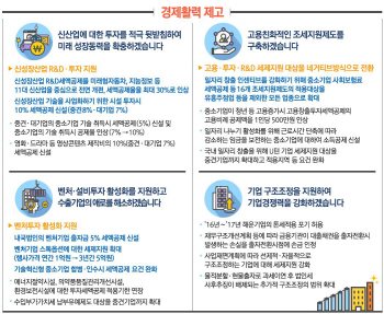 [세법개정안](표)신산업 지원으로 경제활력 제고