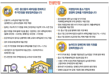 [세법개정안](표)세부담 완화로 민생 안정