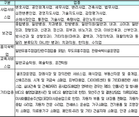 [세법개정안]중고차 구입시 신용카드 소득공제…현금영수증도 의무 발급