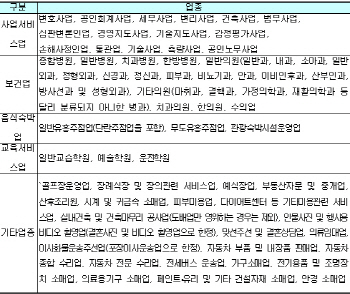 [세법개정안]중고차 구입시 신용카드 소득공제…현금영수증도 의무 발급