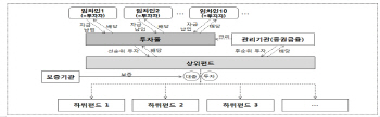 월세입자 투자풀, 5000만원 넣으면 예금이자 2배…4년 가입기간 `갸우뚱`