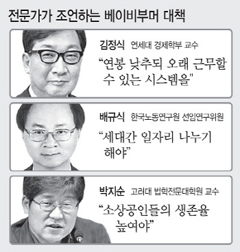 ⑤"노동시간·급여 줄어도…세대간 일자리 나눠야"