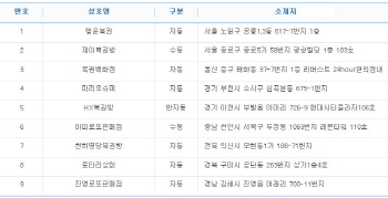 로또 713회 1등 9명, `17억원씩`..배출점은?