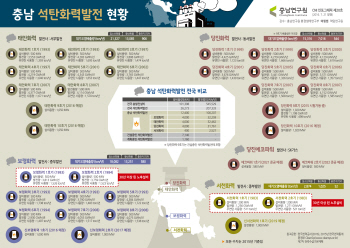 미세먼지 주범 ‘석탄화력발전소’, 충남에 집중… 지역민들 반발