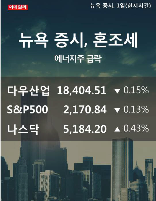 [카드뉴스] 뉴욕증시, 혼조세.. 나스닥 5184.20