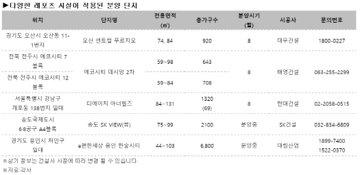 골프·수영·인라인까지 집에서…'레포츠 아파트' 눈길