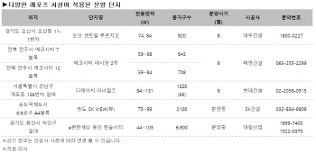 골프·수영·인라인까지 집에서…'레포츠 아파트' 눈길