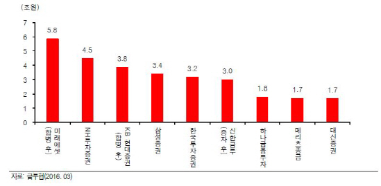 증권사 몸집키우기 경쟁 본격화…갈길 먼 `한국판 골드만삭스`